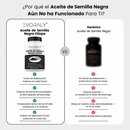 Aceite Etíope Verificado de Alta Potencia
