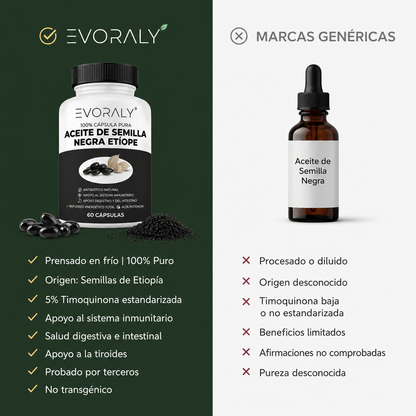 Aceite De Semilla Negra Etíope 5% Timoquinona