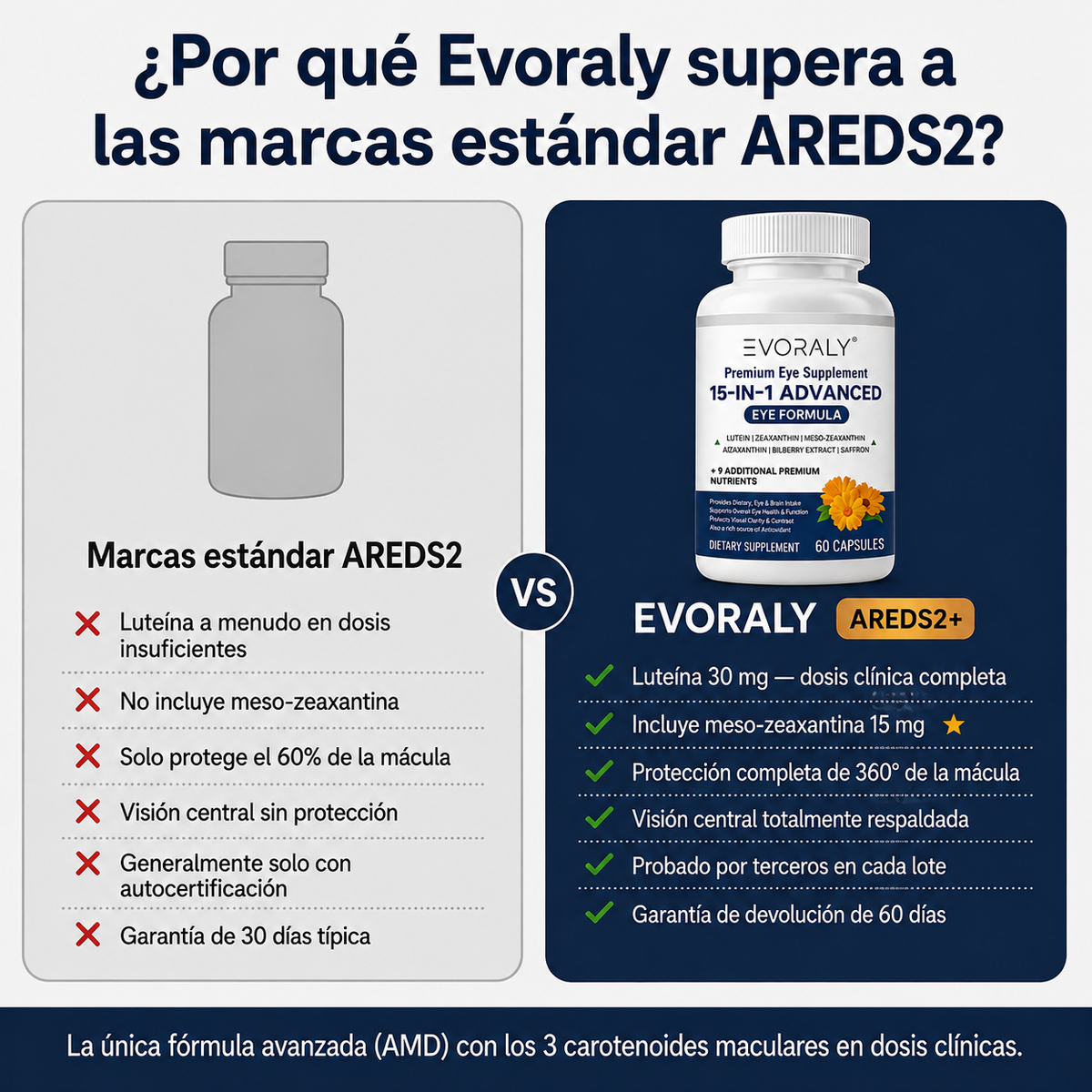Evoraly Vision - 15 en 1 Fórmula Avanzada para la vista